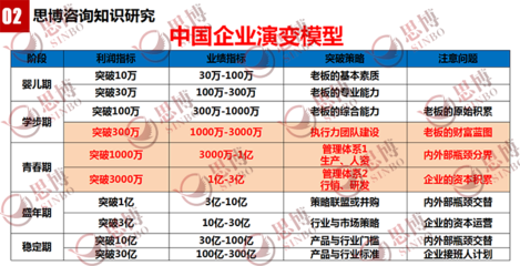 【人力资源】中小型制造业企业(工厂)如何进行人力资源改善_思博集团