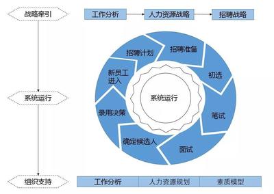 微认可积分管理&厚通咨询员工激励:招聘和甄选(上)